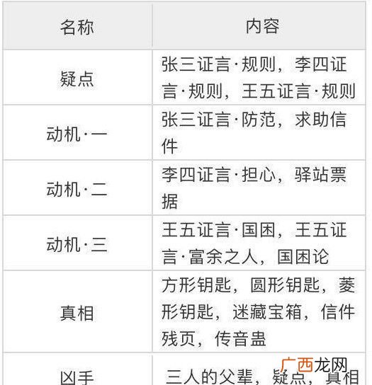 天涯明月刀手游锦鲤先人秘藏攻略