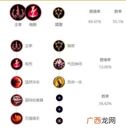 LOL10.23版本热门幕刃凯隐玩法介绍