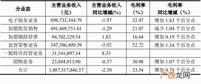 良品铺子加盟费,良品铺子加盟官网