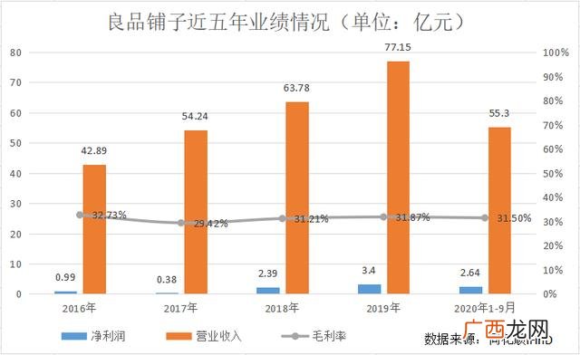 良品铺子加盟费,良品铺子加盟官网