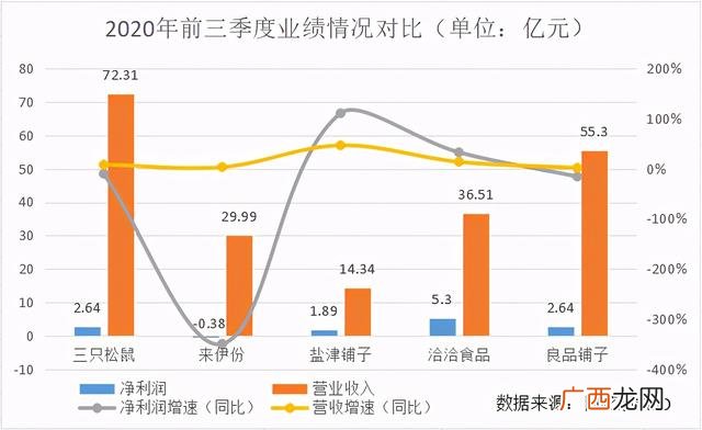 良品铺子加盟费,良品铺子加盟官网