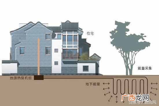 地源热泵方案，地源热泵费用一般是多少