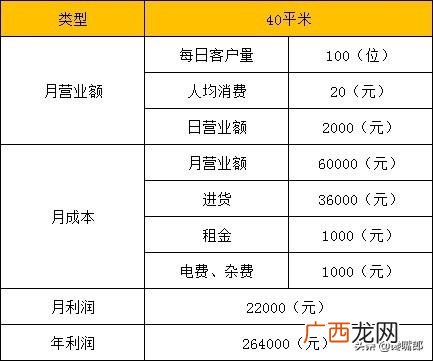 6块6一斤零食加盟店赚钱吗,全场6块9一斤零食店