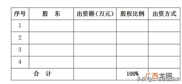 投资股权协议书,科技资金股权投资项目