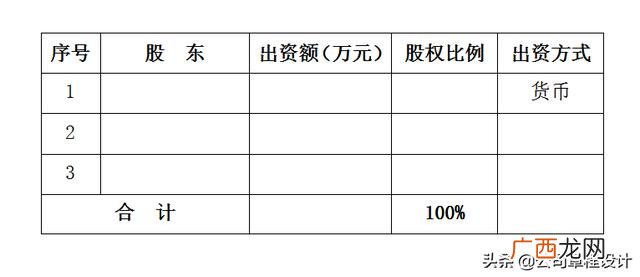 投资股权协议书,科技资金股权投资项目