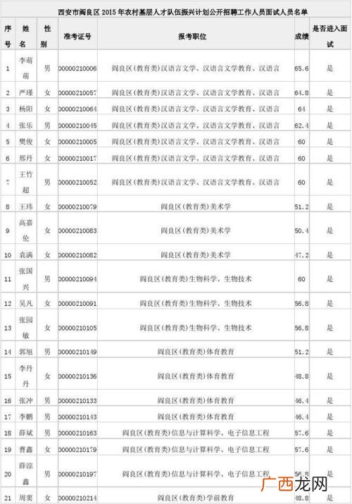 西安市规划院 西安园林规划局