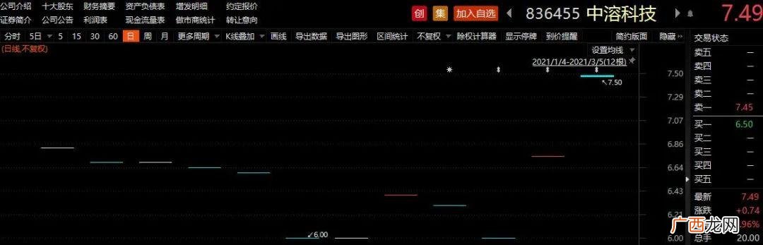 新三板最可能转板的公司,新三板 创业板