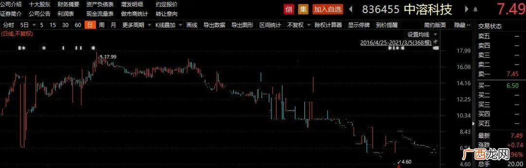 新三板最可能转板的公司,新三板 创业板