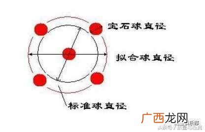 三坐标测量服务收费标准，三坐标零件检测过程
