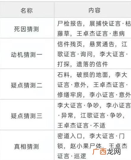 天涯明月刀手游牢狱疑云完成攻略和凶手的真实身份