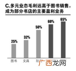 加盟阅读书屋好不好,中国招商加盟网