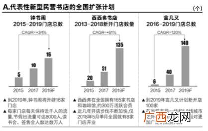 加盟阅读书屋好不好,中国招商加盟网