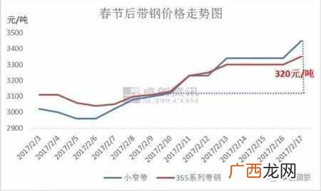 唐山带钢生产厂家有安歇,唐山带钢最新价格