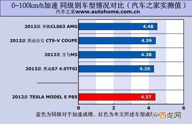 电动车测功机怎么看，测电动车电机的仪器