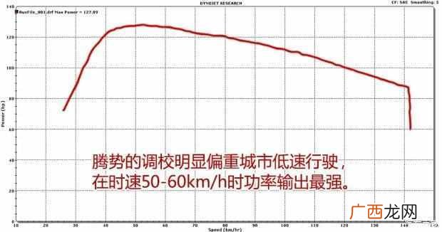 电动车测功机怎么看，测电动车电机的仪器