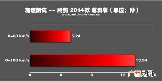 电动车测功机怎么看，测电动车电机的仪器