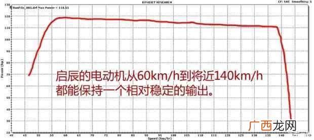 电动车测功机怎么看，测电动车电机的仪器