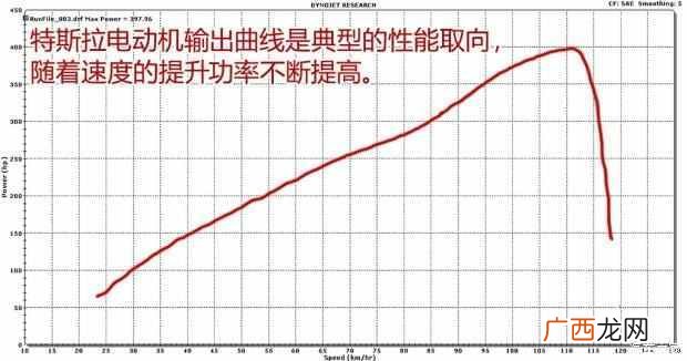 电动车测功机怎么看，测电动车电机的仪器
