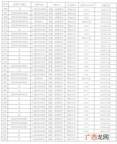 济南市交警信息网通行证，济南交通违章在线查