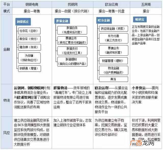 买钢材去哪个网站，买钢材哪里最便宜