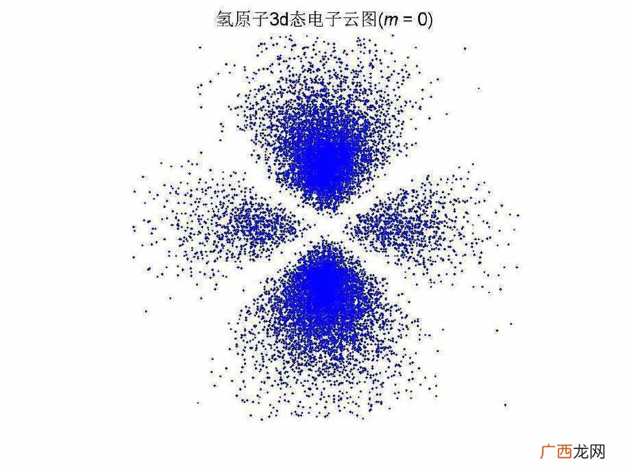 一文解读二八法则原理 什么是二八法则原理