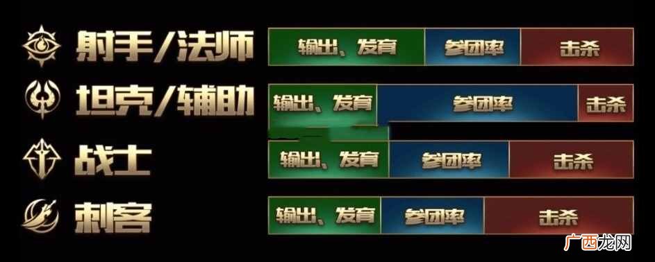 曝光王者荣耀信誉积分刷分攻略 怎么刷信誉积分最快