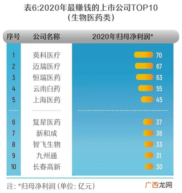 2020不起眼的暴利小生意 2020干什么行业挣钱
