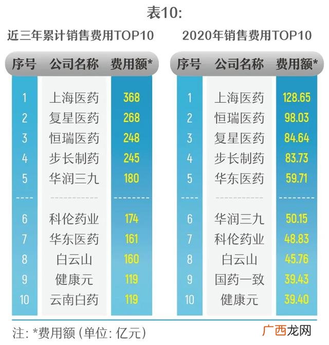 2020不起眼的暴利小生意 2020干什么行业挣钱