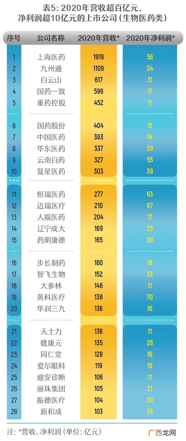 2020不起眼的暴利小生意 2020干什么行业挣钱