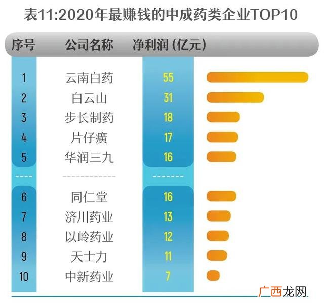 2020不起眼的暴利小生意 2020干什么行业挣钱
