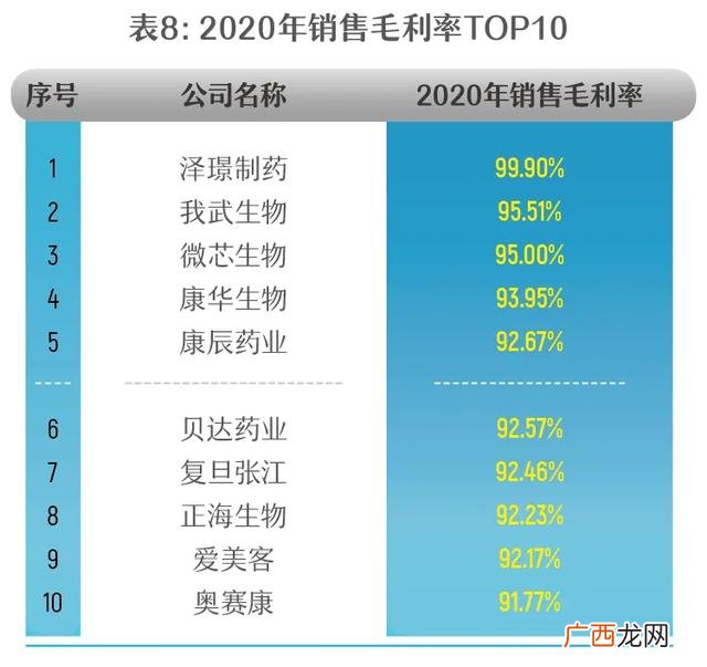 2020不起眼的暴利小生意 2020干什么行业挣钱