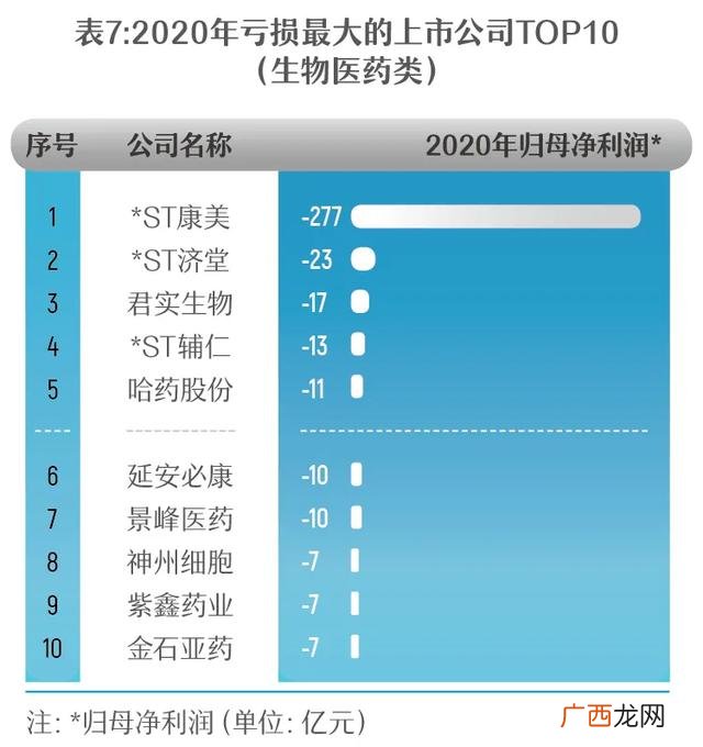 2020不起眼的暴利小生意 2020干什么行业挣钱