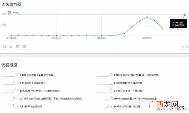 全面分析网站赚钱详情 网站可以赚钱吗