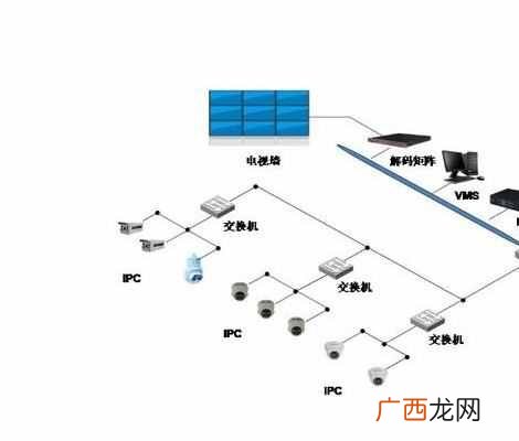 一文解说其安装费用 安装监控摄像头多少钱一个