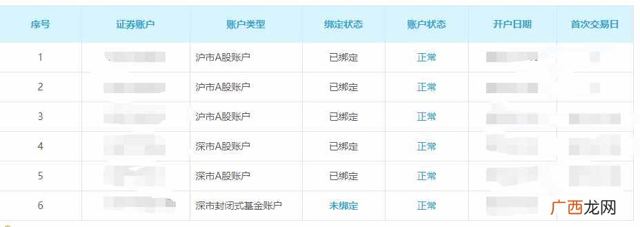 附证券网上开户及销户细则 国金证券网上开户如何销户