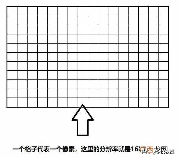 浅谈最合适的手机屏幕分辨率 手机屏幕分辨率怎么调最合适