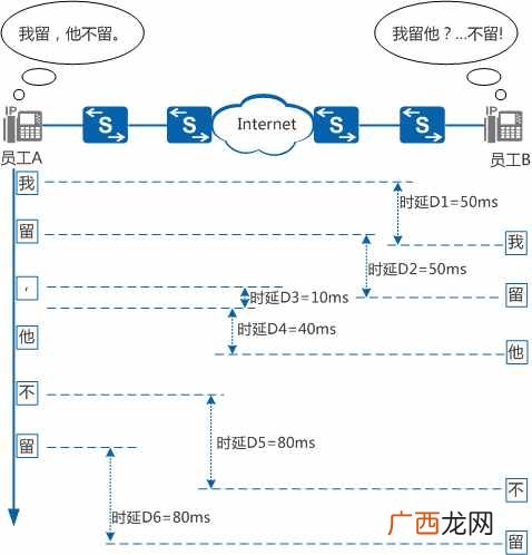 一文解说QoS理论 宽带qos是什么