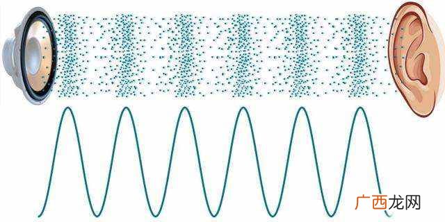 科学家解释音速传播速度 音速每秒多少米多少公里