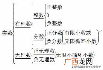 免费分享实数基础知识 0是实数那为什么