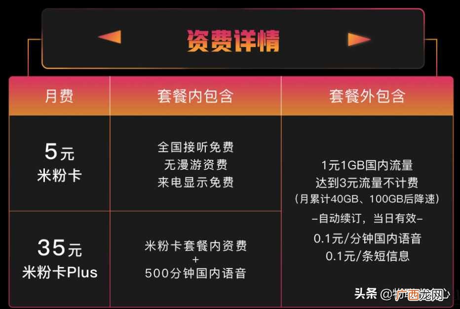 十余种无限流量卡对比详情 无限流量卡那种好不限速