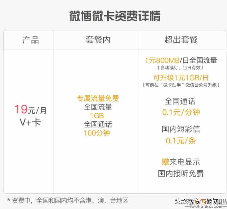 十余种无限流量卡对比详情 无限流量卡那种好不限速