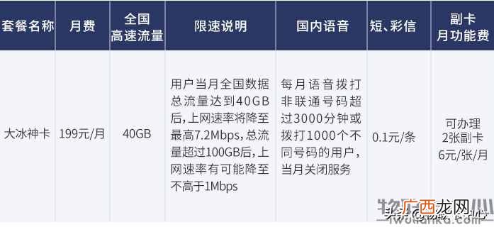 十余种无限流量卡对比详情 无限流量卡那种好不限速