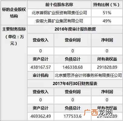 大昌矿业最新情况，安徽十大矿业矿业