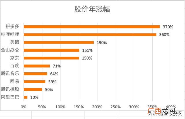 中国市值前十大公司,阿里巴巴市值多少亿人民币