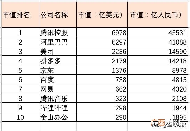 中国市值前十大公司,阿里巴巴市值多少亿人民币