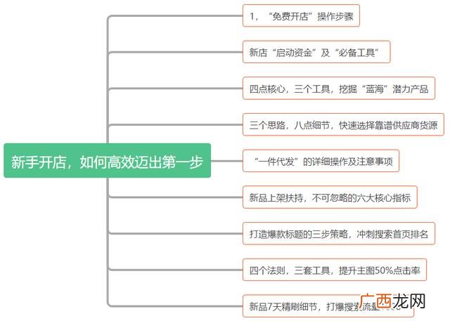 新手开淘宝店找货源 淘宝店开店货源怎么找