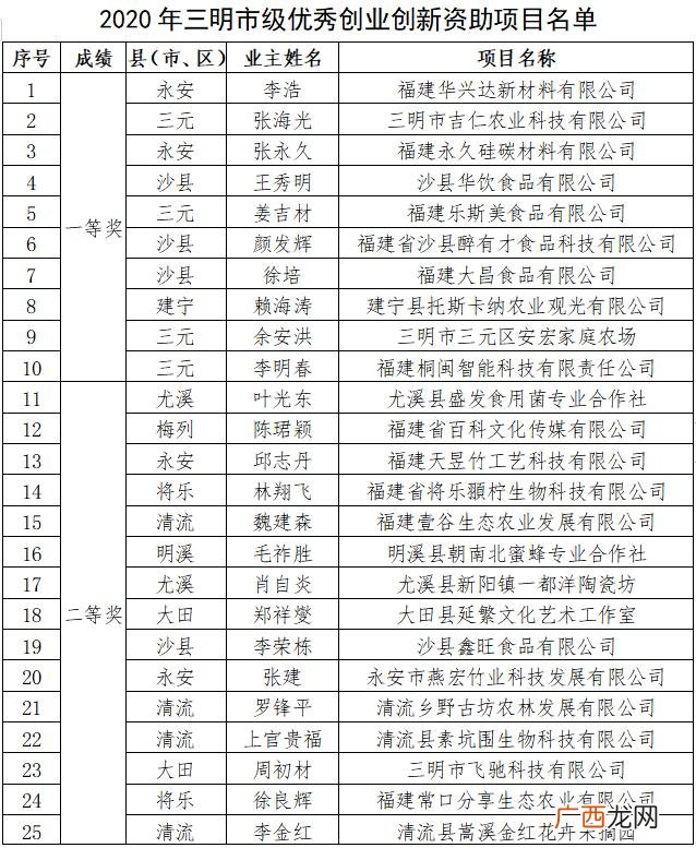 2020年50个创业新项目 2020最火的创业新项目