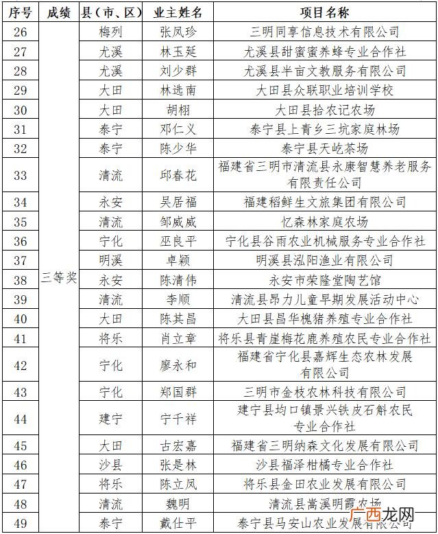 2020年50个创业新项目 2020最火的创业新项目