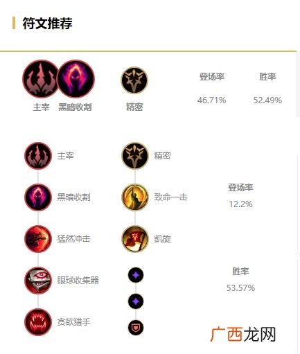 LOLS11螳螂天赋搭配攻略