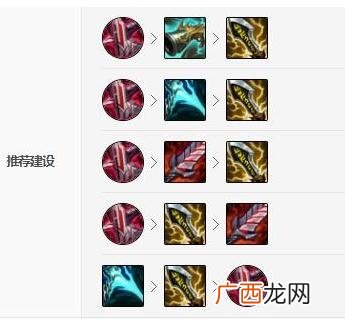 LOL10.23版本热门ADC莎弥拉玩法介绍